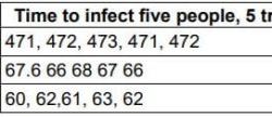 Disease spread gizmo answer key pdf free