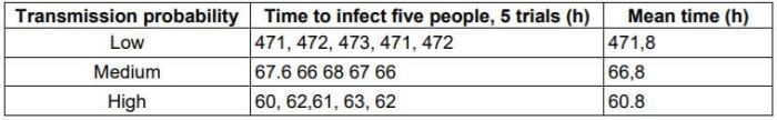 Disease spread gizmo answer key pdf free