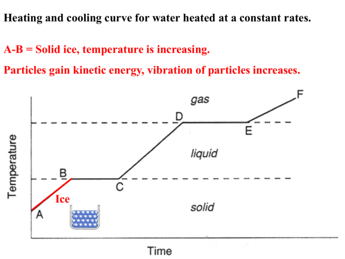 Heating and cooling curves worksheet answers