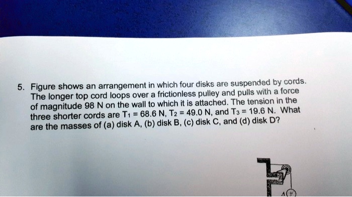 The figure shows an arrangement in which four disks