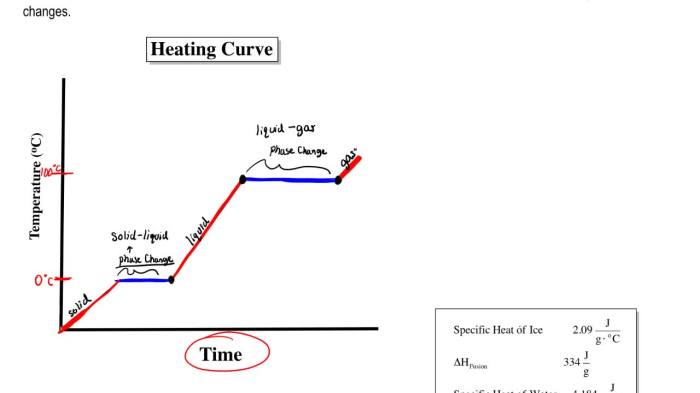 Heating and cooling curves worksheet answers