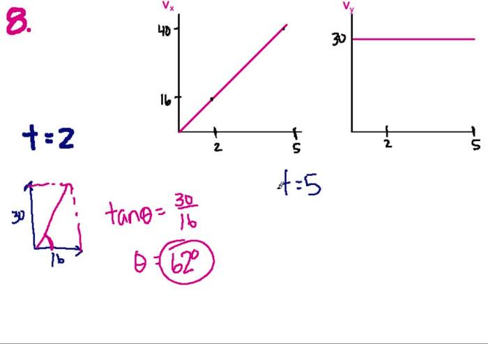 Puck velocity frictionless graphs