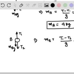 The figure shows an arrangement in which four disks