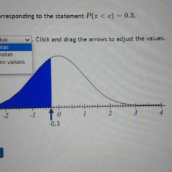 Corresponding statement region sketch drag arrows adjust shade value click values solved