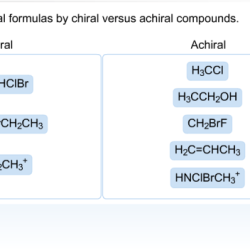 Sort the chemical formulas by chiral versus achiral compounds