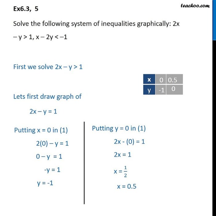 Which expression is equivalent to the following complex fraction 1+1/y/1-1/y