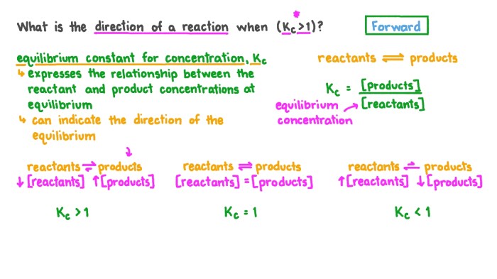 Select all of the true statements regarding chemical equilibrium.